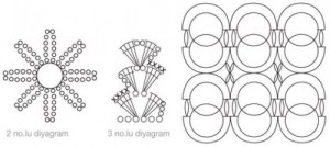 Ebruli Oval Motifli Dikdörtgen Örgü Şal Modeli diyagram şeması